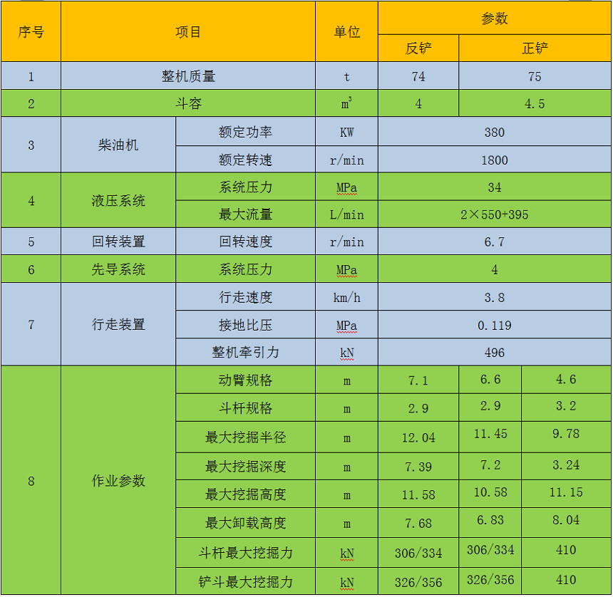 75噸挖掘機參數(shù)