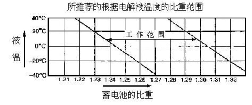 抓鋼機(jī)蓄電池充電率.jpg